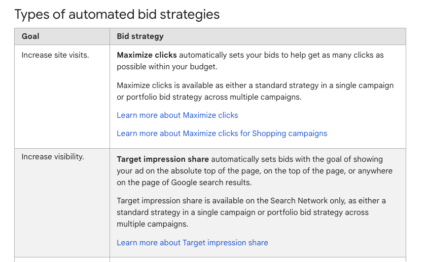 7 Automated Bidding Strategies In Google Ads featured cover image