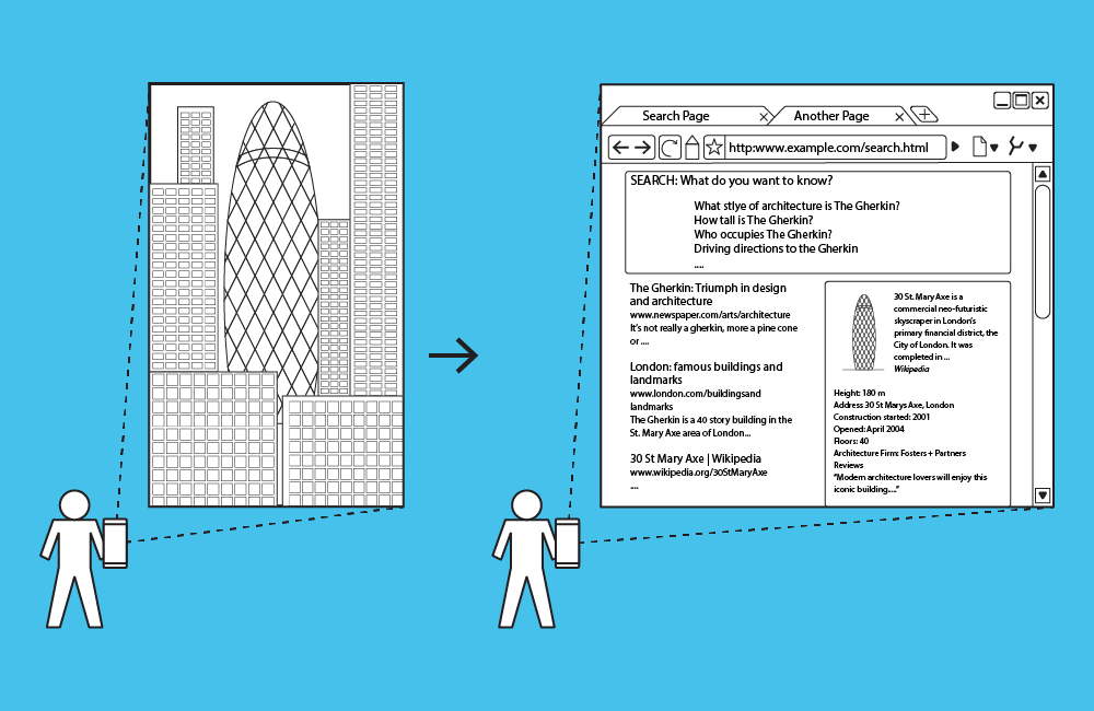 How Google May Map Image Queries featured cover image