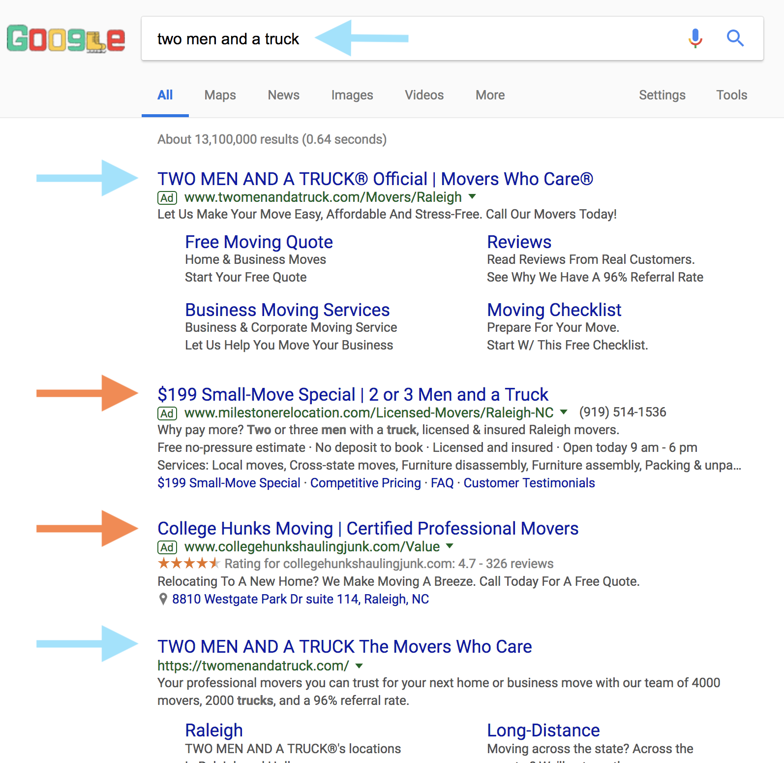 Low Brand Loyalty SERP