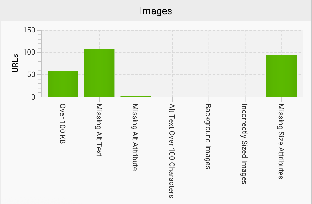 Image report in Screaming Frog